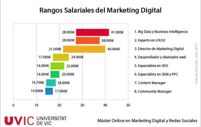 Rangos-Salariales-del-Marketing-Digital