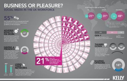 kelly-services-uso-redes-sociales